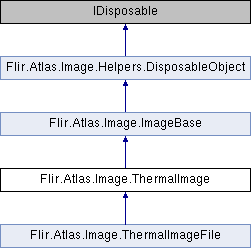 Atlas-Cronos: Flir.Atlas.Image.ThermalImage Class Reference