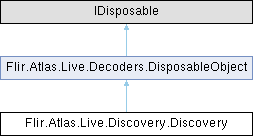 Atlas-Cronos: Flir.Atlas.Live.Discovery.Discovery Class Reference