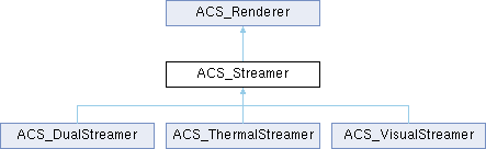 FLIR Atlas C SDK: ACS_Streamer Struct Reference