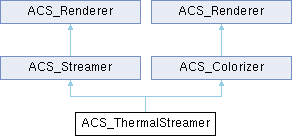 FLIR Atlas C SDK: ACS_ThermalStreamer Struct Reference